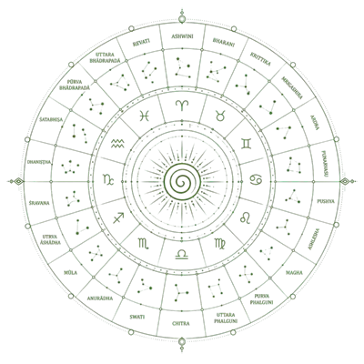 Jyotish